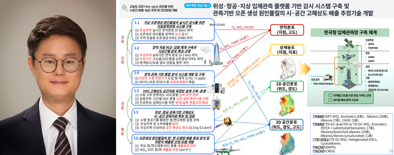 환경학과 최용주 교수, 고농도 오존 Hot-spot 관리를 위한 시공간 배출-농도 추정 및 진단모델 개발 국책과제 선정 대표이미지
